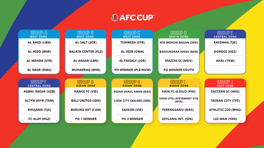 Các bảng đấu tại AFC Cup 2021. Ảnh: ÀC.