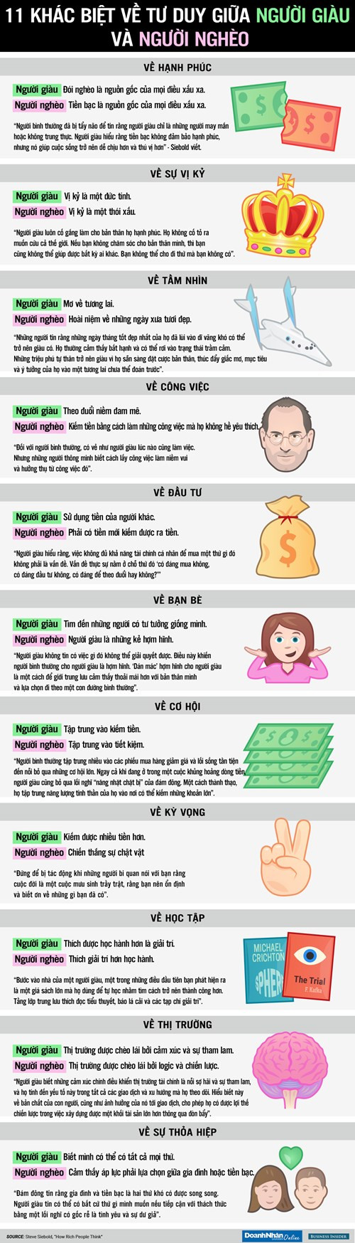 11 khác biệt về tư duy giữa người giàu và người nghèo