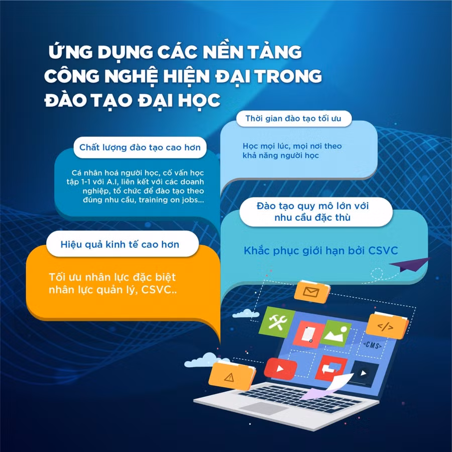 Lợi ích khi triển khai Đại học số.