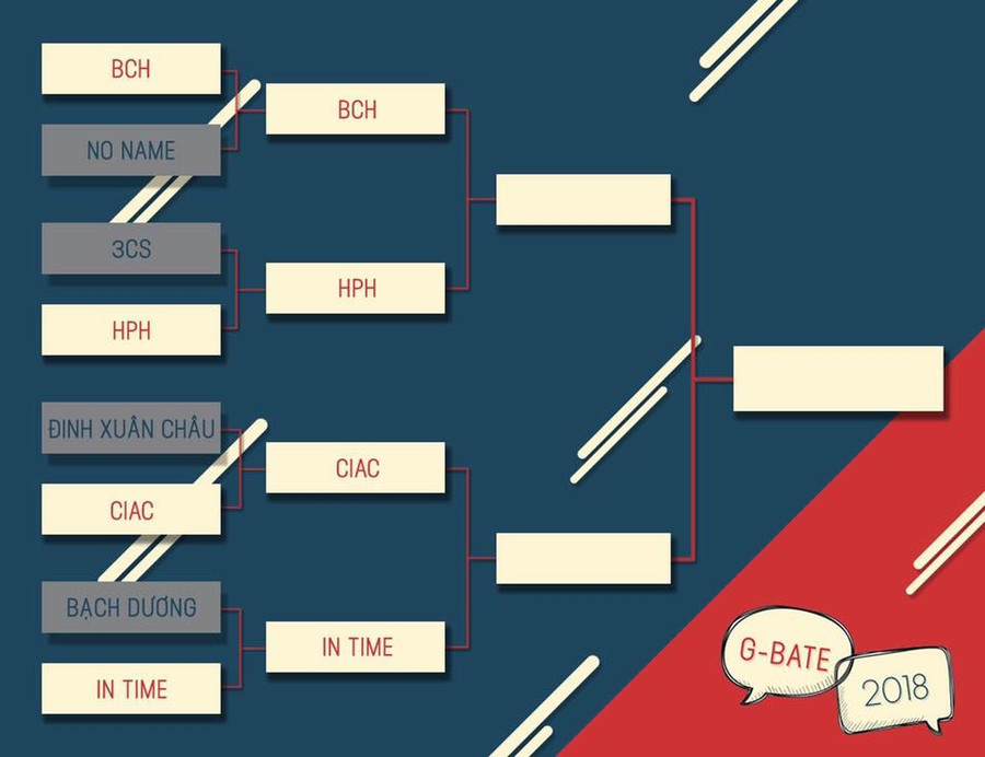 Các đội thi lọt vào vòng bán kết Các đội thi lọt vào vòng bán kết