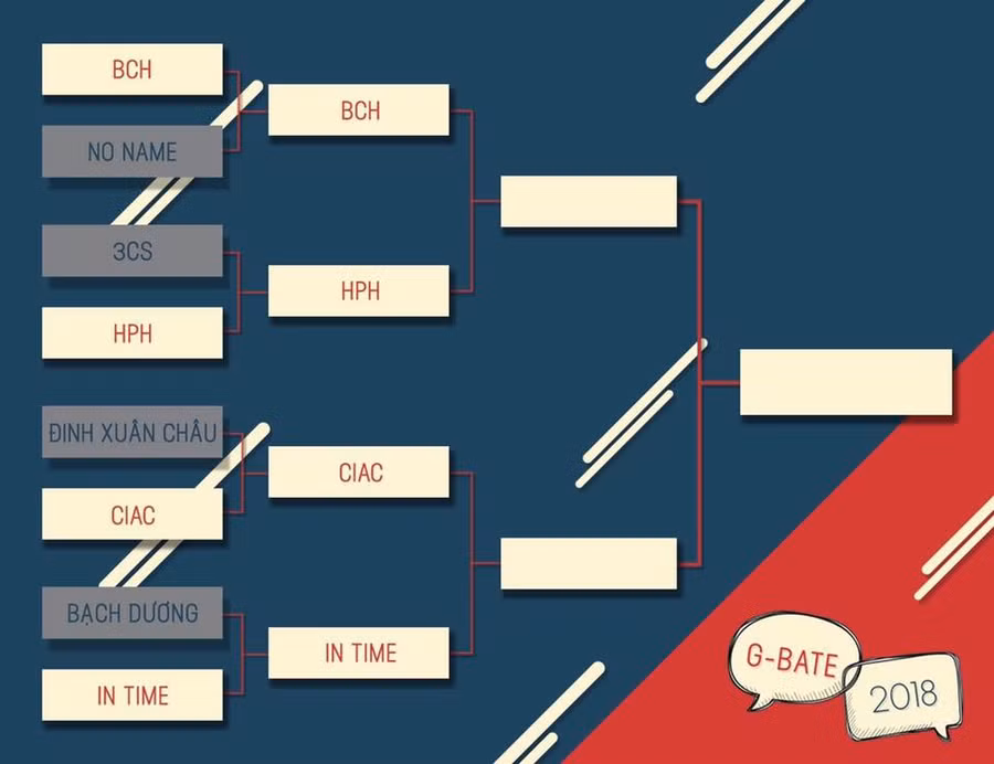 Các đội thi lọt vào vòng bán kết