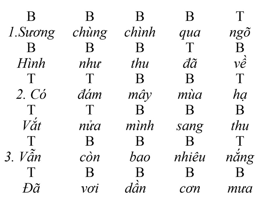 Bảng 1 Bảng 1