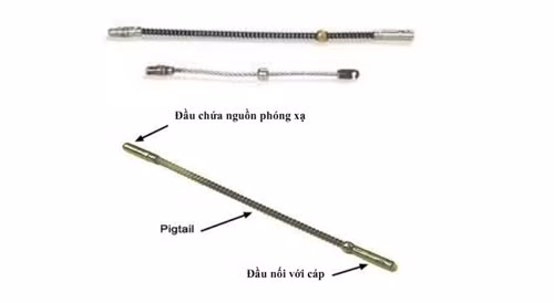 nhiễm phóng xạ, phóng xạ Irridium 192, thiết bị chụp ảnh không hủy thể NDT