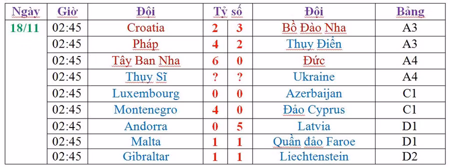 Nations League: Tây Ban Nha nghiền “Cỗ xe tăng” Đức, “Gà trống Gô-loa” gáy vang ảnh 3