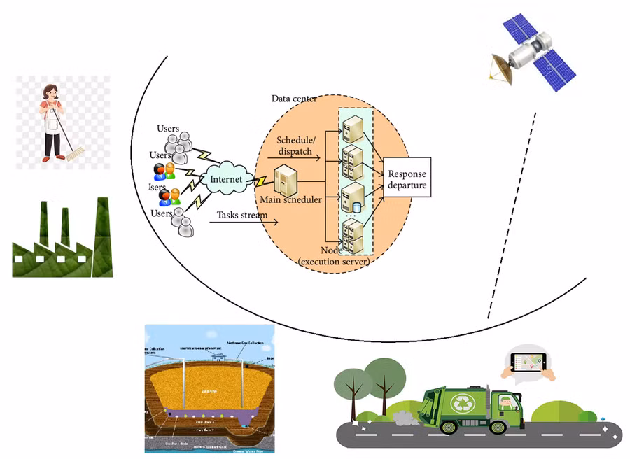 Tiếp cận số để quản lý chất thải rắn đô thị tại Hà Nội ảnh 1