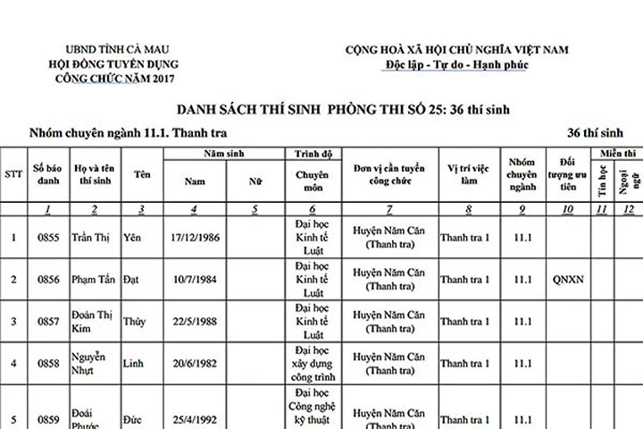 UBND Cà Mau chỉ đạo làm rõ vụ lộ đề thi công chức