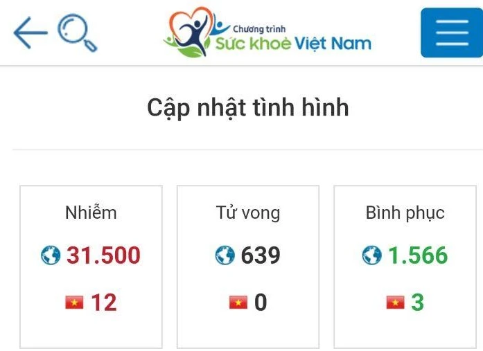 Hoàn thiện app Sức khỏe Việt Nam hỗ trợ phòng chống nCoV