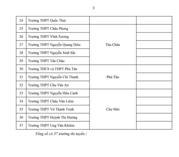 Danh sách 37 trường THPT tổ chức thi tuyển sinh 10 năm học 2024 - 2025.