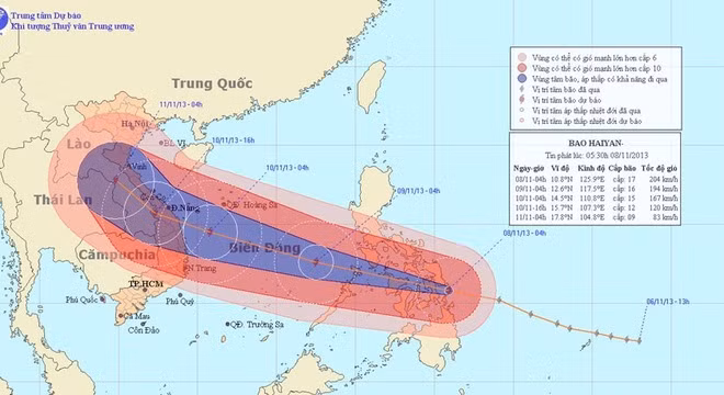 Đường đi của siêu bão Haiyan cuối năm 2013.