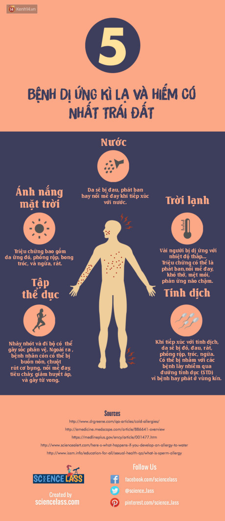 Bi kịch của những người mắc phải 5 chứng dị ứng kỳ lạ nhất hành tinh - Ảnh 1 Bi kich cua nhung nguoi mac phai 5 chung di ung ky la nhat hanh tinh - Anh 1
