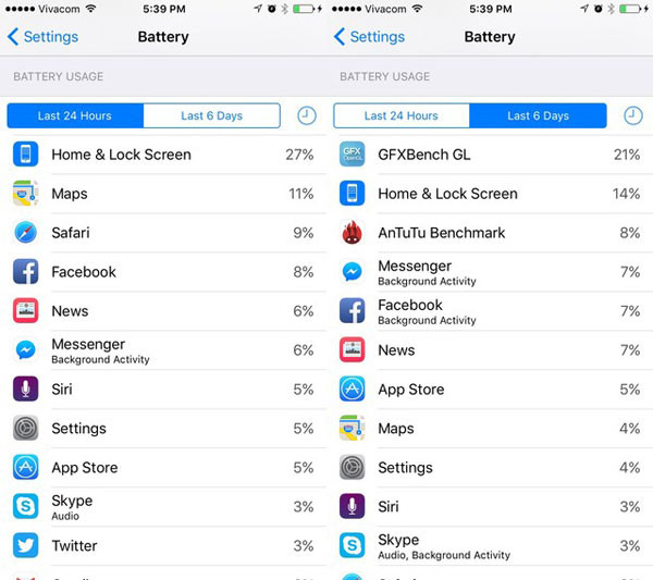 Mẹo nhỏ cực hay giúp bạn sử dụng iOS 9