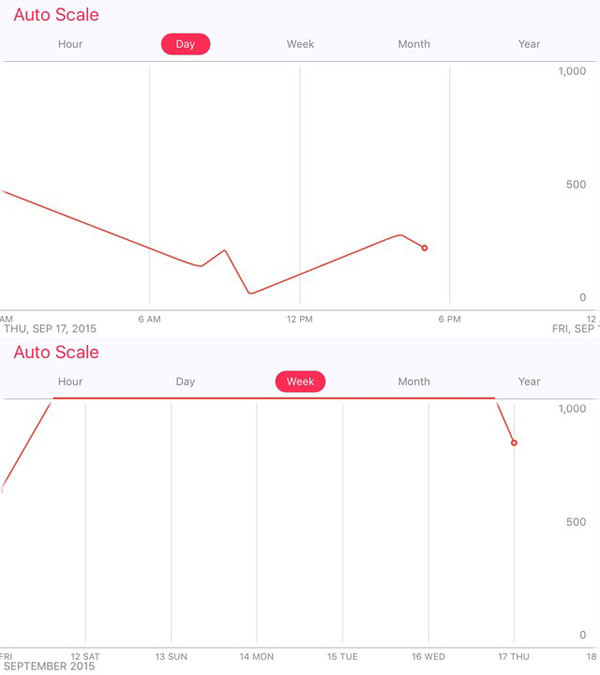 Mẹo nhỏ cực hay giúp bạn sử dụng iOS 9