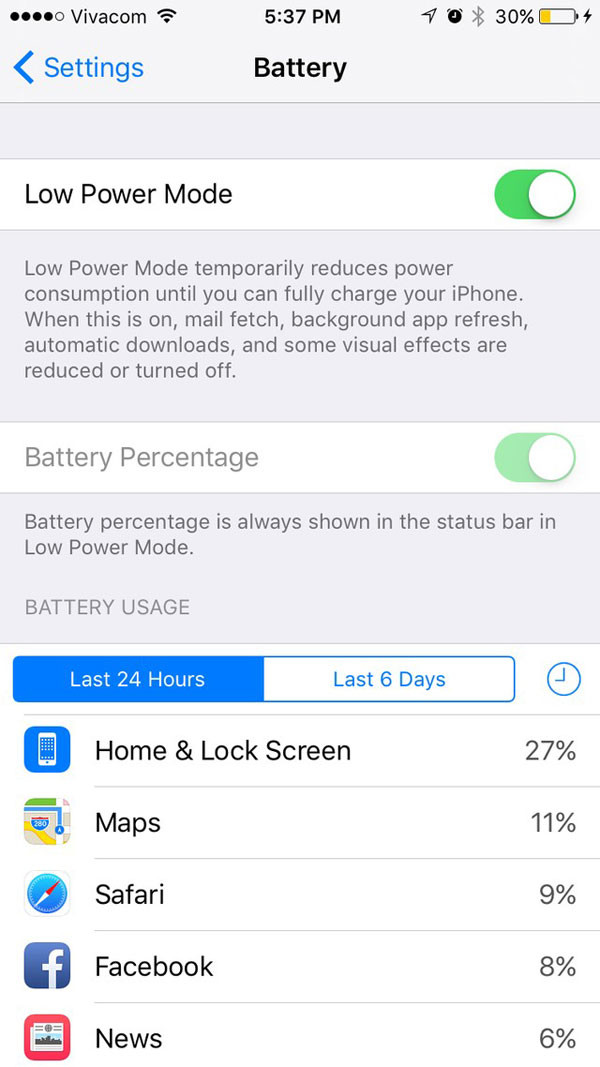 Mẹo nhỏ cực hay giúp bạn sử dụng iOS 9