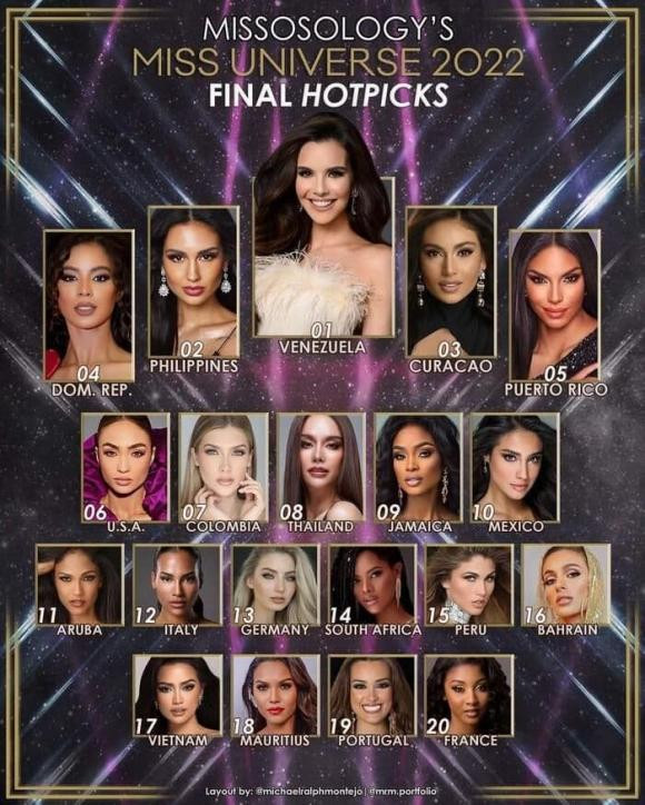 Theo chuyên trang Missosology dự đoán, Ngọc Châu sẽ không lọt vào top 16 chung cuộc.