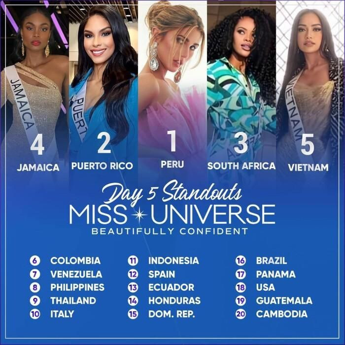 Ngọc Châu được dự đoán lọt top 5 Miss Universe 2022. Ngọc Châu được dự đoán lọt top 5 Miss Universe 2022.