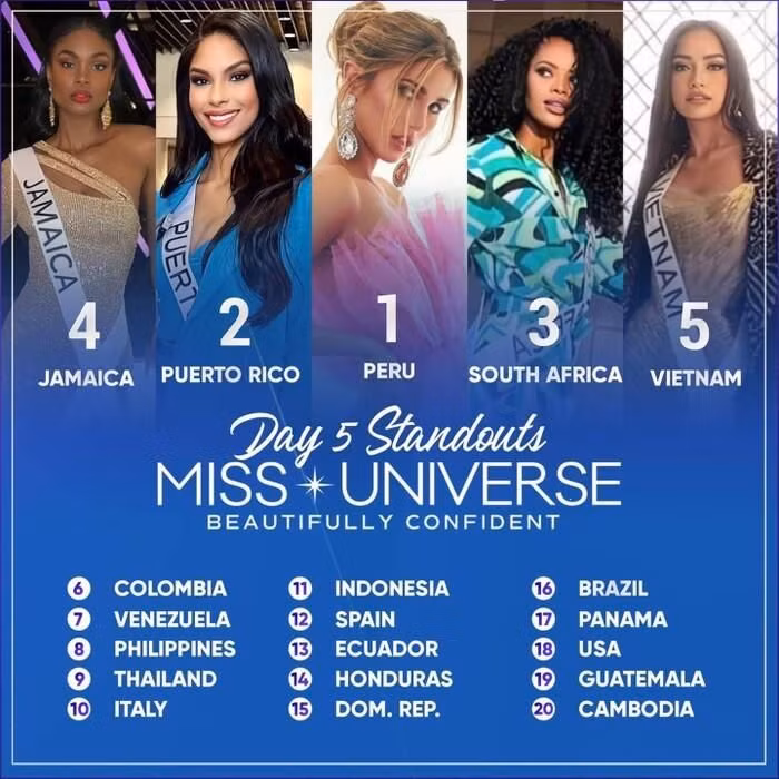 Ngọc Châu được dự đoán lọt top 5 Miss Universe 2022.