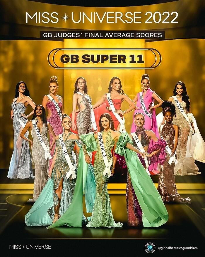 Ngọc Châu vắng mặt ở Top 11 Super do chuyên trang Global Beauties dự đoán.