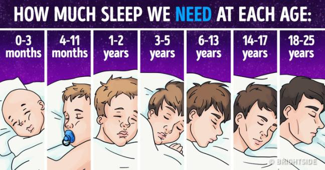 Thời gian ngủ thích hợp của từng độ tuổi?  Thoi gian ngu thich hop cua tung do tuoi?