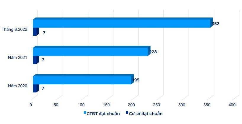 Kết quả kiểm định theo tiêu chuẩn nước ngoài.