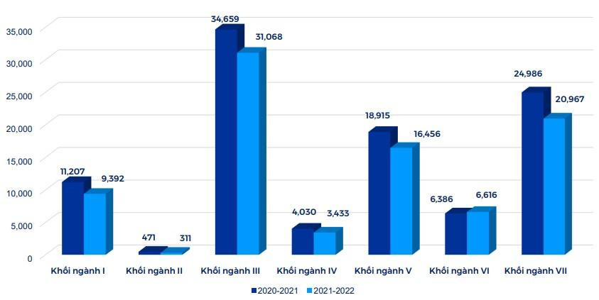 Quy mô đào tạo thạc sỹ.