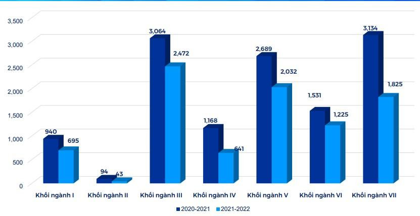 Quy mô đào tạo tiến sỹ.