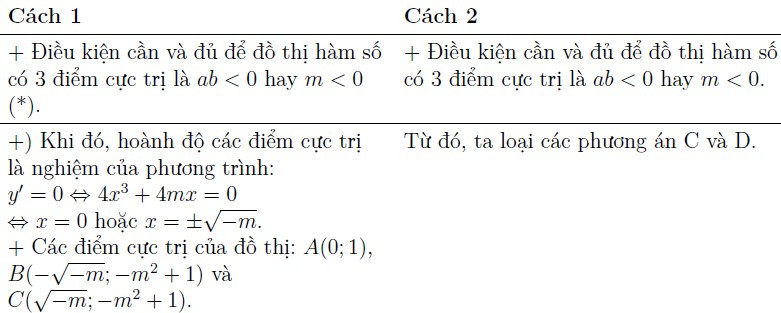 Lưu ý khi ra đề trắc nghiệm và ôn tập Toán thi THPT quốc gia ảnh 2 Lưu ý khi ra đề trắc nghiệm và ôn tập Toán thi THPT quốc gia ảnh 2