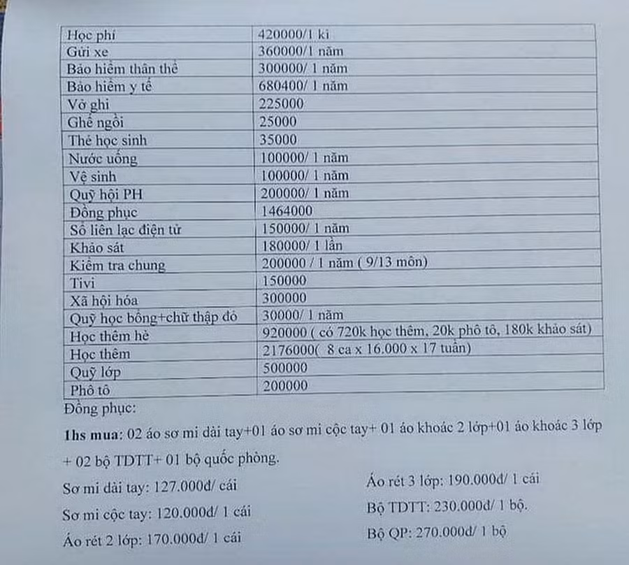 Danh mục 21 khoản được cho là của Trường THPT Thanh Miện III (Hải Dương) lan truyền trên mạng xã hội. Ảnh: INT