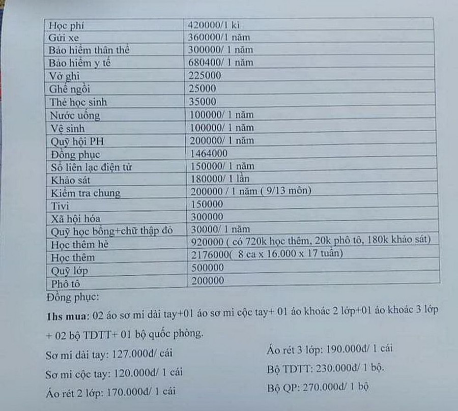 Danh mục 21 khoản được cho là của Trường THPT Thanh Miện III (Hải Dương) lan truyền trên mạng xã hội. Ảnh: INT Danh mục 21 khoản được cho là của Trường THPT Thanh Miện III (Hải Dương) lan truyền trên mạng xã hội. Ảnh: INT