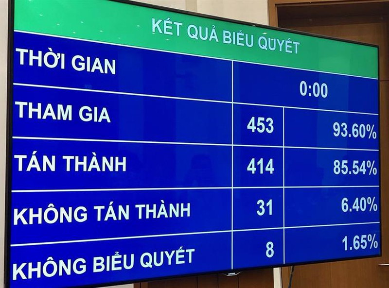 Luật Giáo dục 2019 được thông qua với tỷ lệ tán thành cao. Luật Giáo dục 2019 được thông qua với tỷ lệ tán thành cao.