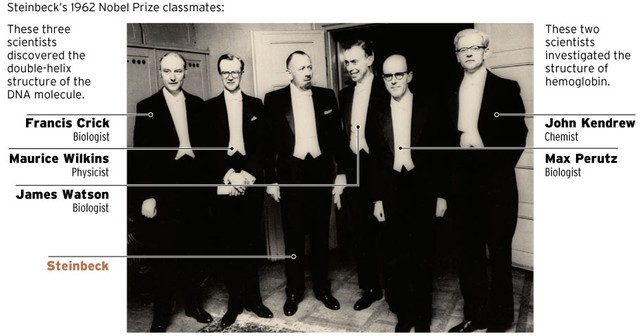Huy chương giải Nobel năm 1962 đã từng bị đem bán đấu giá ảnh 4 Danh sách những người đạt giải Nobel năm 1962.