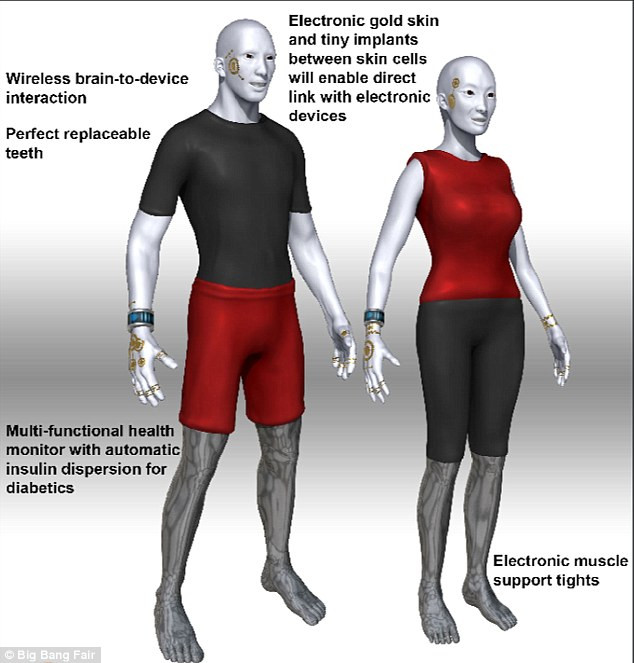 Con người kết hợp máy tính công nghệ cao sẽ cho phép chúng ta tối ưu hóa bản thân