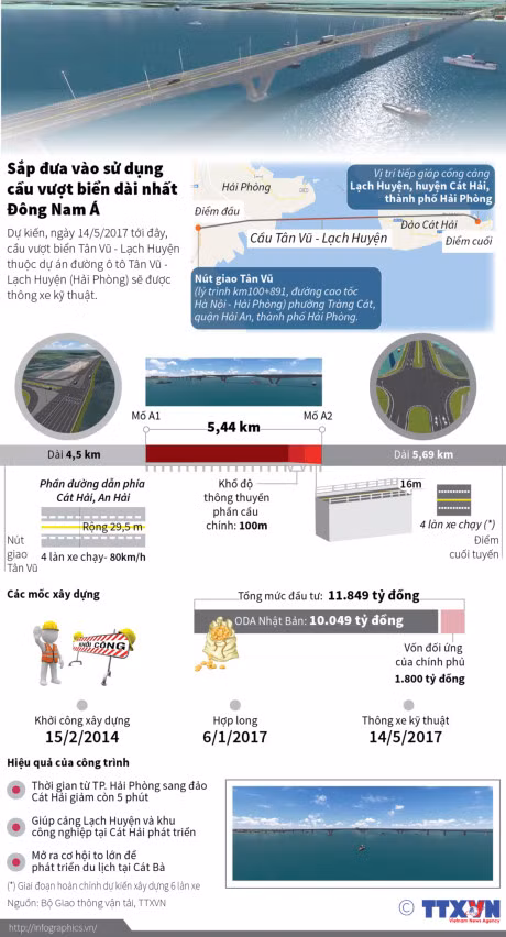Ngay 15/5, thong xe cau Tan Vu - Lach Huyen, cau vuot bien dai nhat dai nhat Dong Nam A - Anh 1