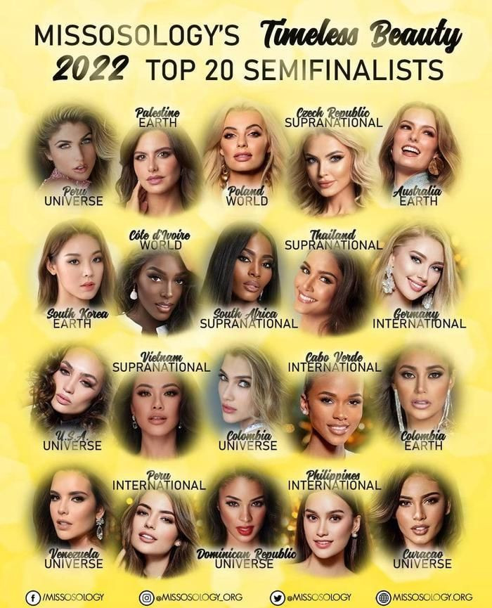 Nguyễn Huỳnh Kim Duyên - Á hậu 2 Miss Supranational đã xuất sắc có mặt trong top 20 vẻ đẹp vượt thời gian 2022. Nguyễn Huỳnh Kim Duyên - Á hậu 2 Miss Supranational đã xuất sắc có mặt trong top 20 vẻ đẹp vượt thời gian 2022.