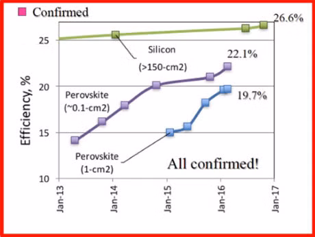 Nguyen lieu ky dieu co the son len cua kinh de lam pin mat troi - Anh 2