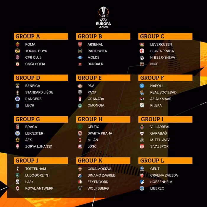 Danh sách 12 bảng đấu Europa League 2020 – 2021.