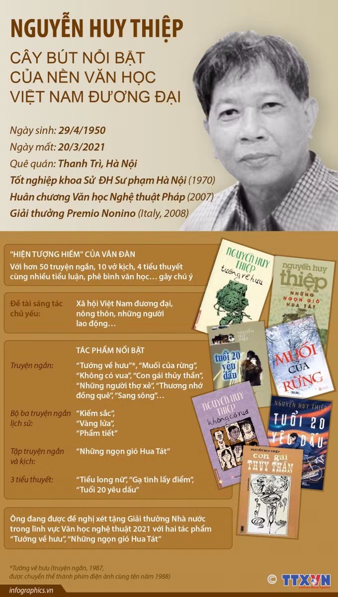 Nguyễn Huy Thiệp - Cây bút nổi bật của nền văn học Việt Nam đương đại ảnh 1