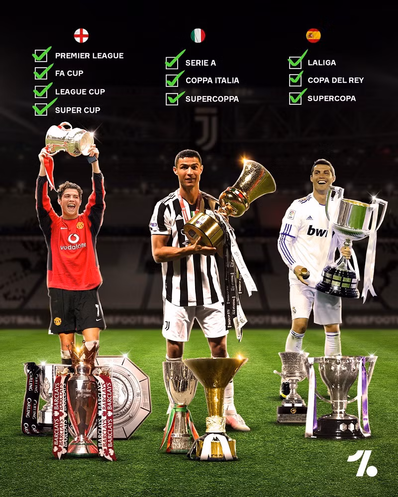 Ronaldo sở hữu thành tích khủng trong màu áo Man Utd, Real Madrid và Juventus.