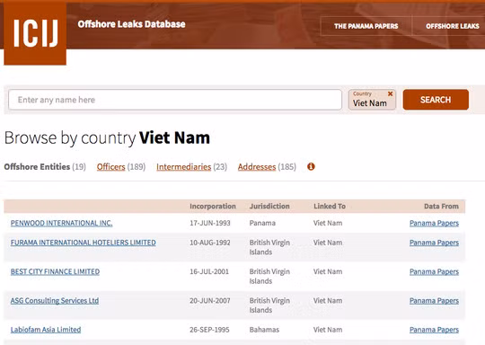 Kết quả tìm kiếm liên quan tới Việt Nam trong hồ sơ Panama
