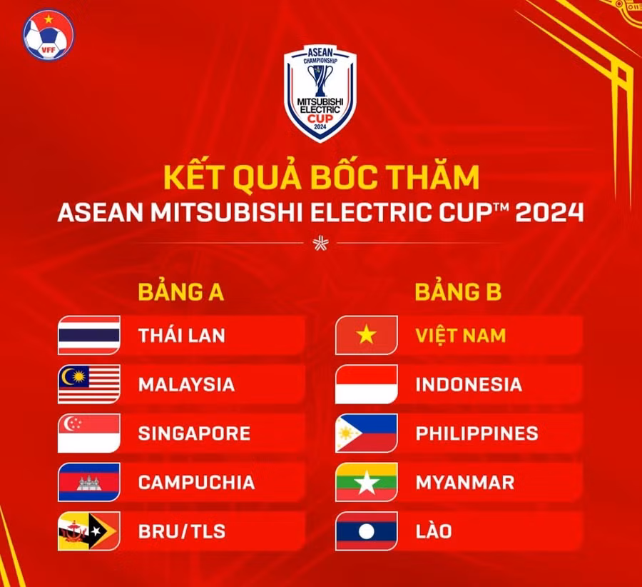Kết quả bốc thăm ASEAN Cup 2024. Ảnh: INT.