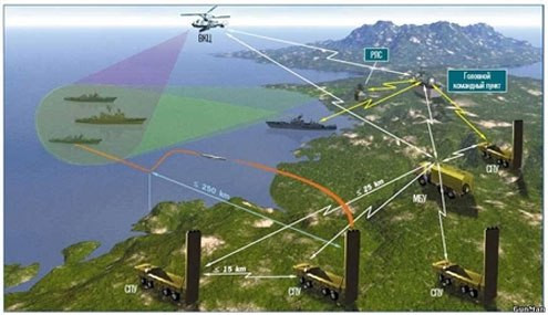 Sơ đồ tác chiến của hệ thống tên lửa chống tầu Bastion-P.