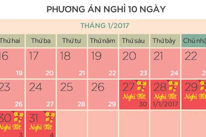 Đề xuất hai phương án nghỉ Tết Âm lịch 2017