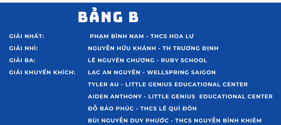 Danh sách học sinh đoạt giải cuộc thi Coding Olympics VietNam 2020 khu vực TP.HCM bảng B. Danh sách học sinh đoạt giải cuộc thi Coding Olympics VietNam 2020 khu vực TP.HCM bảng B.