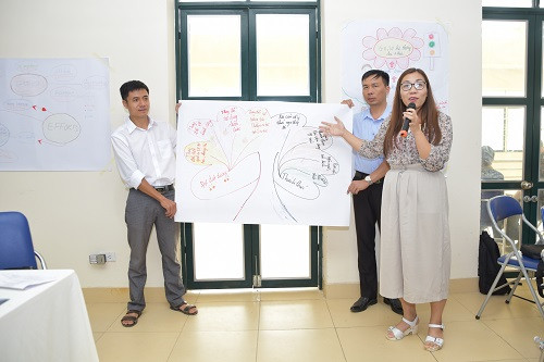 Các nhóm trình bày kết quả làm việc nhóm tại Hội thảo