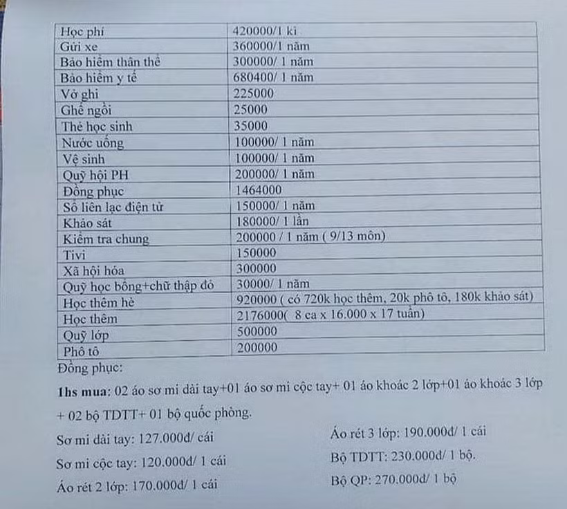 Danh mục 21 khoản được cho là của Trường THPT Thanh Miện III (Hải Dương) lan truyền trên mạng xã hội. Ảnh: INT