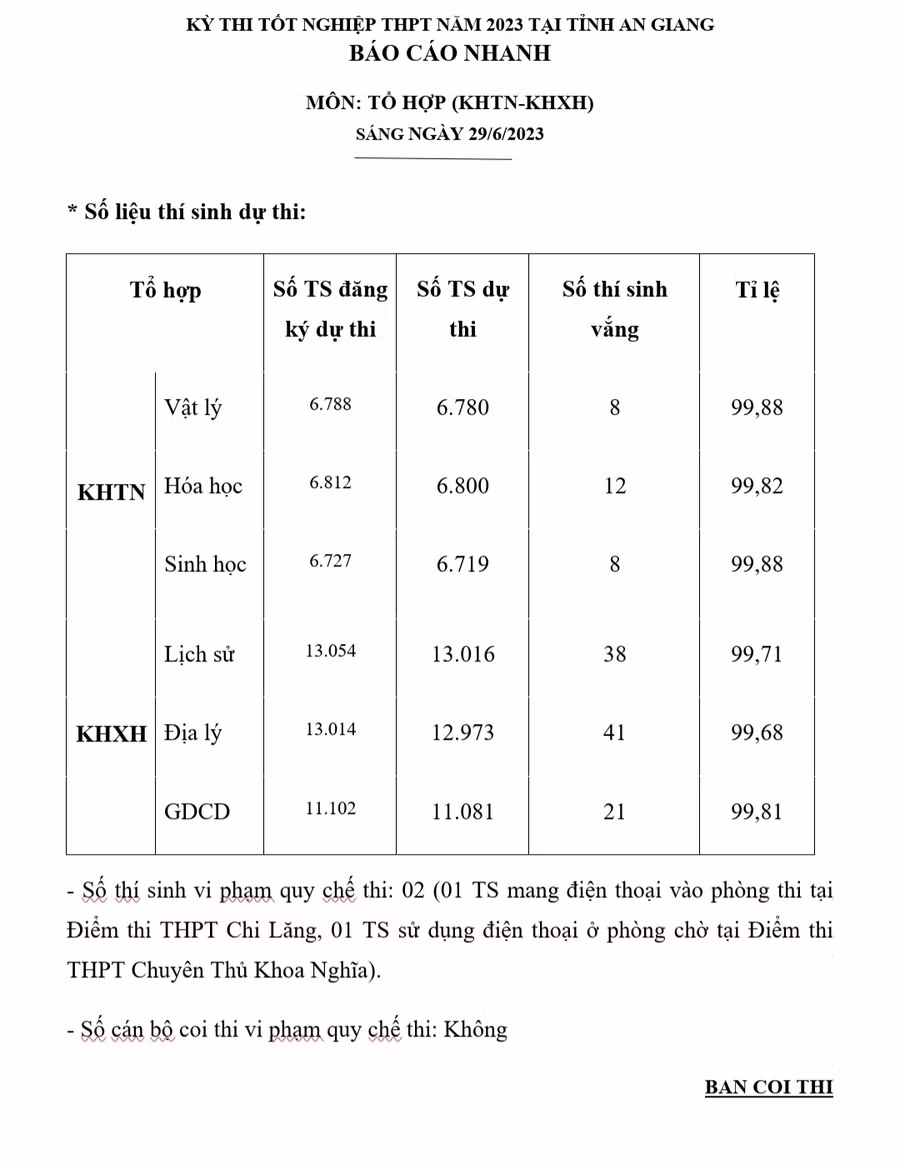 Đề thi vừa sức, thí sinh vui sau khi hoàn thành bài thi tổ hợp ảnh 25