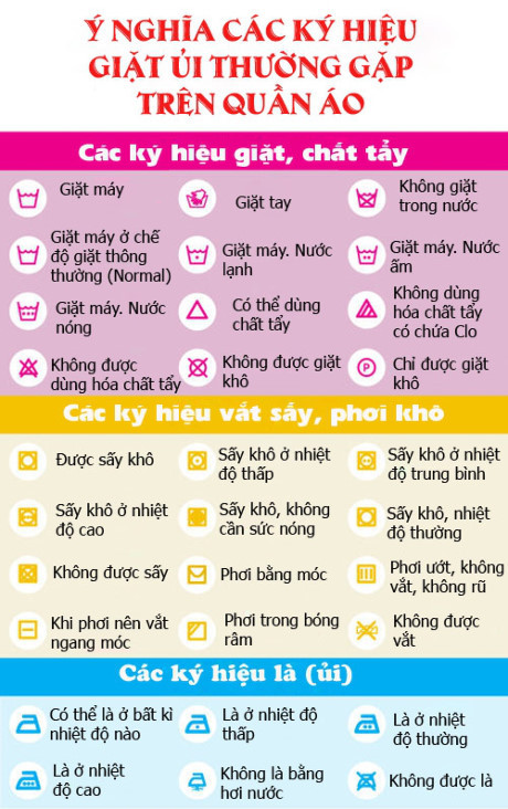 Ý nghĩa các ký hiệu giặt ủi nên thuộc lòng kẻo làm hỏng quần áo - Ảnh 1 Y nghia cac ky hieu giat ui nen thuoc long keo lam hong quan ao - Anh 1
