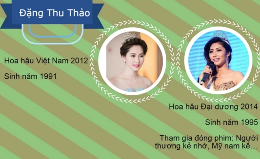 Mỹ nhân Việt trùng tên - khán giả “nhức đầu“