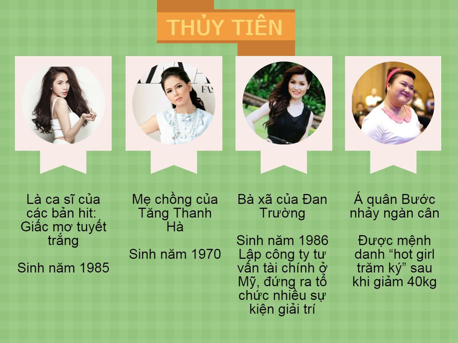 Mỹ nhân Việt trùng tên - khán giả my nhan viet trung ten - khan gia