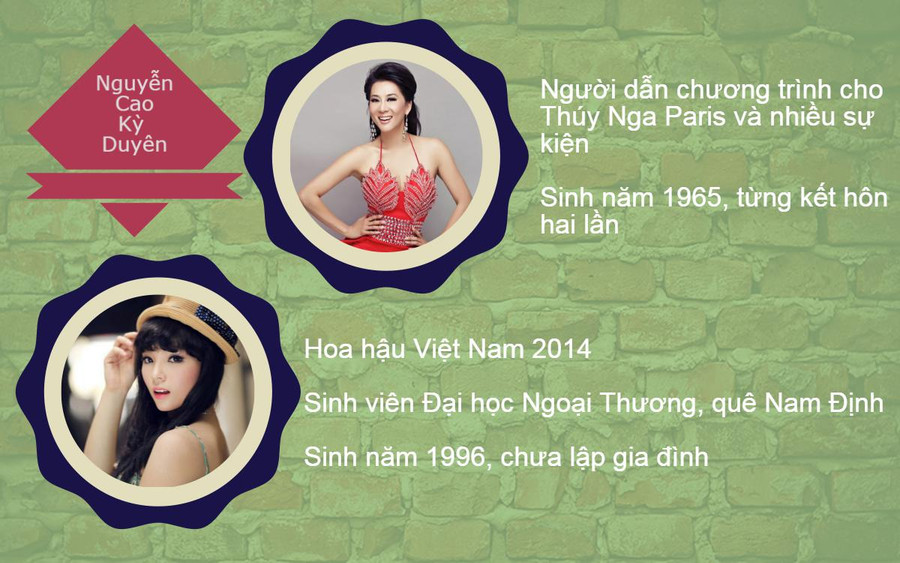 Mỹ nhân Việt trùng tên - khán giả my nhan viet trung ten - khan gia