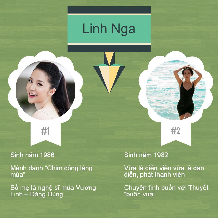 Mỹ nhân Việt trùng tên - khán giả my nhan viet trung ten - khan gia